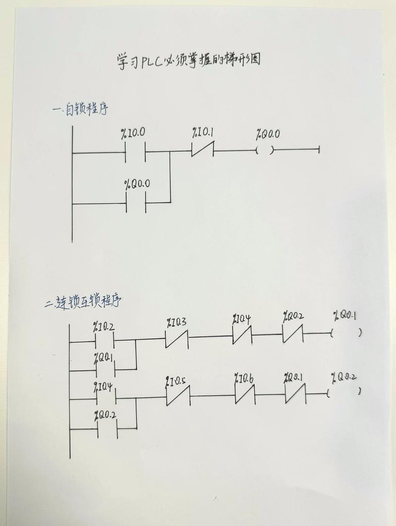 产线升级